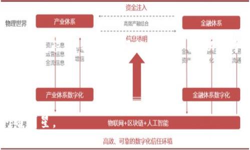 biao ti/biao ti区块链游戏平台Formless的一切你需要知道/biao ti

区块链,游戏平台,Formless/guanjianci

近年来，区块链技术以其去中心化、透明、安全等特性在多个领域引起了广泛关注。在这个背景下，众多区块链游戏平台如雨后春笋般涌现，其中Formless便是一个充满创新与潜力的代表。本文将深入探讨Formless的特点、功能及其对游戏产业的影响，同时也将围绕这个平台提出几个相关问题，以助于更好地理解其背后的逻辑与前景。

Formless平台的基本介绍
Formless是一个基于区块链技术的游戏平台，旨在为玩家提供一个去中心化的游戏环境。通过区块链的技术，Formless能够确保游戏资产的所有权与交易记录始终透明，玩家可以真正拥有自己的虚拟资产，而不再是传统游戏平台上那种只拥有使用权的状态。整体而言，Formless希望能够重塑游戏产业，让玩家与开发者之间的关系更加公平、开放。

Formless在区块链游戏中的独特优势
Formless游戏平台凭借其独特的设计和优势，吸引了众多游戏开发者与玩家。例如：
1. **透明性** - 所有交易记录都在区块链上公开，确保了游戏过程的公平性。无论是游戏内道具的购入、出售，还是玩家之间的交易，都可供任何一方随时查阅。
2. **安全性** - 采取了多重加密手段，保障用户数据和资产的安全，减少了被盗、被篡改的风险。
3. **去中心化** - 不再依附于传统的游戏平台，玩家拥有的资产完全属于个人，任何第三方都不能随意干预或剥夺。
4. **智能合约** - 通过智能合约技术，游戏规则和交易条件可以自动执行，减少了人为干预和纠纷的可能性，从而提升了用户体验。

问题一：区块链如何提高游戏的公平性？
区块链技术通过多种机制，显著提高了游戏的公平性。首先，透明的交易记录让玩家在进行交易时具有极大的便利，任何金额的转账、资产的购买与出售都可以在区块链上查阅到，从而杜绝了不正当行为的发生。例如，在传统游戏中，开发者可能会介入游戏平衡，调整某个角色的强度，导致玩家不满，而在区块链游戏中，所有的游戏参数都可以公开透明，这让开发者不再能够轻易地改变游戏的核心平衡。
其次，智能合约的引入使得游戏中的规则变得更加明确和严格。智能合约在满足特定条件后会自动执行，无需人为干预。这就意味着，玩家可以在合约中明确所享有的权利与义务，从而进一步保障自身的利益。此外，智能合约还可以用于确保公正派奖、合理分成等游戏模式，使得玩家在参加比赛时感受到公平竞争的乐趣。
最后，通过去中心化的方式，玩家之间的互动与交易也变得更加安全。在区块链上，所有用户的身份信息都是匿名的，玩家无需透露个人信息就可以参与交易。这种方式大大降低了信息泄露的风险，同时增强了玩家之间的信任感，从而促进了更多的交易活动。

问题二：Formless平台上的虚拟资产如何进行交易？
在Formless平台上，虚拟资产的交易主要依赖于区块链提供的去中心化、智能合约等技术。玩家可以通过平台自带的交易市场进行虚拟资产的买卖，所有的交易行为都会被记录在区块链上，确保透明度和安全性。
1. **购买虚拟资产** - 玩家可以使用平台内的代币或其他加密货币购买各种虚拟资产，如角色、皮肤、道具等，在确认交易后，这些资产将被记录在区块链上，归购买者所有。
2. **出售虚拟资产** - 拥有资产的玩家可以选择在市场上出售自己的虚拟资产，设定出售价格后，其他玩家可以选择购买。交易达成后，资产所有权会自动转移至新买家，同时相应的代币将被发送给卖家。
3. **拍卖机制** - 除了直接交易，Formless还可能引入拍卖机制，玩家可以将自己的资产挂上拍卖平台进行竞标，最高出价者可以获得该资产，使得交易的灵活性更高。
4. **安全保障** -所有交易过程中的每一步都会有区块链进行实时审计，确保没有任何的欺诈和错误，极大地提升了用户的信任度。

问题三：Formless如何吸引开发者创建游戏？
开发者是游戏生态系统中不可或缺的一部分，Formless通过多种策略和激励机制来吸引开发者创建游戏。首先，Formless为开发者提供了一套完整的开发工具和技术文档，使得在平台上开发游戏变得更加简单。此外，Formless还会为优秀的游戏项目提供资金支持或奖励，以鼓励更多的开发者参与。同时，Formless的去中心化平台让开发者无需担心平台抽成问题， players have a more significant share of the profit from their creative works. This ensures that developers' efforts are directly rewarded, enhancing their enthusiasm for developing games.
其次，Formless的社区支持体系也是吸引开发者的重要因素。平台上活跃的玩家社区为开发者提供了反馈与建议，促进了游戏的快速迭代。同时，通过社区活动、线上竞赛等方式，开发者可以通过参与提升知名度，从而吸引更多的玩家。
最后，Formless强大的市场合作伙伴关系也为开发者提供了多样的合作机会。通过与其他项目的跨链合作，开发者能够将自己的作品推向更广的市场，获得更高的曝光率，从而提高游戏成功的机会。

问题四：Formless的未来展望与挑战
尽管Formless在区块链游戏领域展现出了巨大的潜力，但其未来的发展仍面临多个挑战。首先是技术上的挑战。虽然区块链技术正在快速发展，但并不是所有用户都是技术型玩家，如何让普通玩家在一个复杂的区块链环境中操作是一个重要问题。Formless需要不断简化用户的操作流程，并提供良好的用户界面，以便于用户快速上手。
其次，市场竞争的加剧也是一个不容小觑的挑战。随着越来越多的区块链游戏平台的涌现，Formless面临的竞争日益白热化。要在这样的环境中脱颖而出，Formless需要不断创新，不断提高自身的服务水平和游戏质量，以吸引和留住玩家。
最后，监管政策的变化也可能对Formless的运营产生影响。随着区块链技术的普及，许多国家开始对此进行监管，如何在遵循法律的基础上开展业务，将是Formless必须面临的一个重大课题。

综上所述，Formless作为一个创新的区块链游戏平台，凭借其去中心化、透明、安全等特点，为玩家和开发者提供了一个全新的游戏生态环境。尽管未来面临诸多挑战，但其发展前景依然值得期待。随着技术的进步和社区的不断壮大，Formless有望成为下一个区块链游戏领域的闪耀明星。