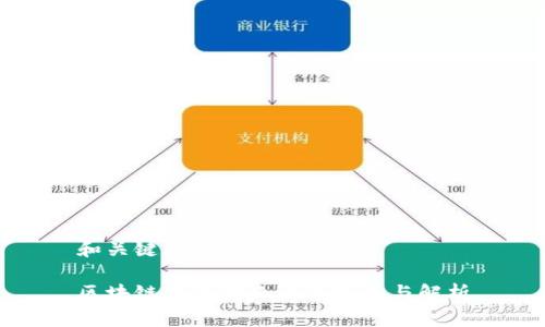 和关键词

区块链教育创业平台推荐与解析