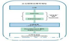Tokenim钱包兑换能量：提高你的数字资产管理能力