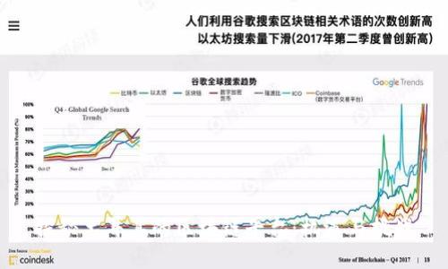 探秘土耳其的区块链平台：机遇与挑战