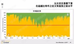 如何解决Tokenim交易密码错误问题