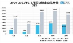 中信银行区块链贸易平台全面解析