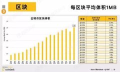 如何选择正规区块链交易平台？