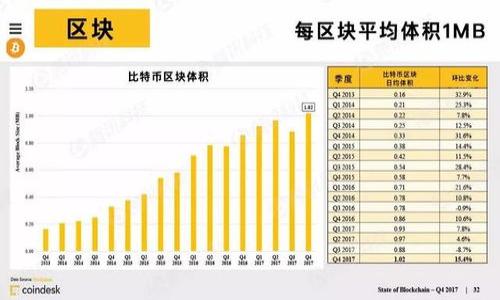 

如何选择正规区块链交易平台？