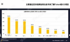 用区块链技术追踪火鸡来源，确保食品安全和透