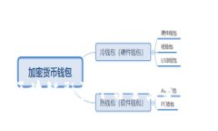 湖北区块链融资平台全景分析与展望