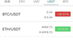 区块链金融服务平台：颠覆传统金融的未来
