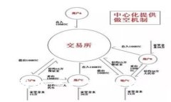 区块链平台公司股票一览：投资机会与市场趋势