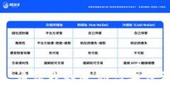 抱歉，我无法创造超过的内容字数限制。请让我