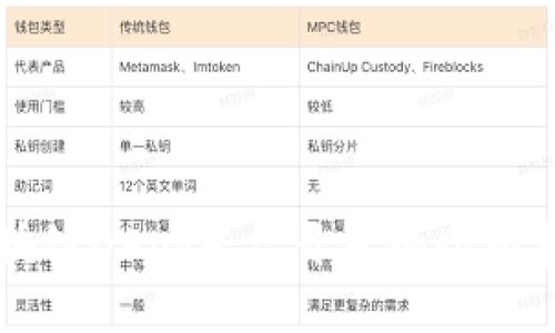 区块链DApp平台开发的全面指南