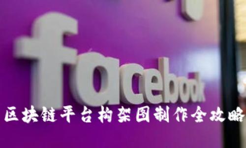 区块链平台构架图制作全攻略