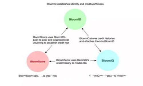 
区块链ADC平台：数字资产信用的未来