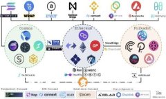 区块链技术与数字平台的深度探讨