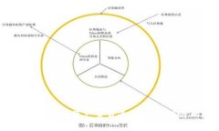 GAEX区块链游戏资产交易平台：游戏经济的新未来