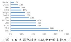 区块链技术如何改变互联网平台的格局