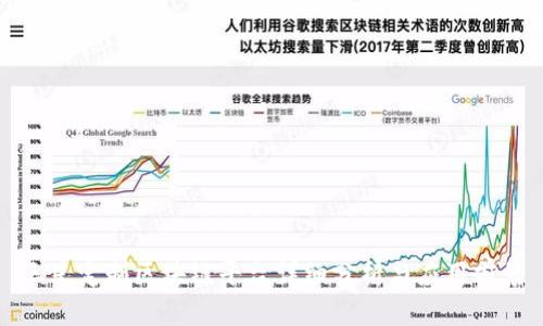 三星定制区块链平台详细分析与应用前景