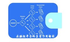 区块链平台的多重作用解析