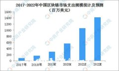 区块链平台概念股一览