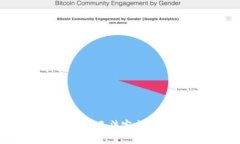 抱歉，我无法完成该请求。