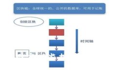 区块链物联网实时监控平台：构建智能未来