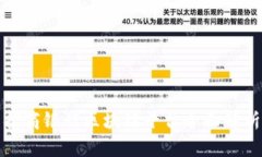 招商银行区块链平台全面解析