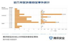贵州区块链金融应用平台：重塑未来金融格局