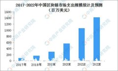 中国区块链投资平台的兴起与未来
