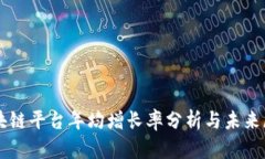 区块链平台年均增长率分析与未来展望