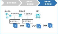  中国的区块链平台现状与发展前景