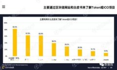 如何成功融入区块链平台的全攻略