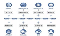 如何在TokenIm上显示图片？