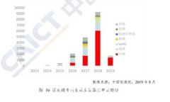 TokenimPAL币：未来数字货币的前沿探索