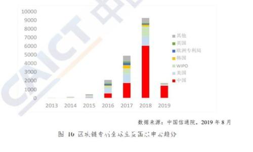 TokenimPAL币：未来数字货币的前沿探索