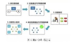 四川省区块链交易平台全指南