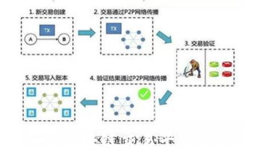 
四川省区块链交易平台全指南