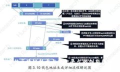 央行区块链技术与贸金平台的创新结合