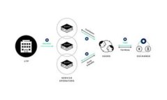 Tokenim钱包TTH如何转移到火币交易所