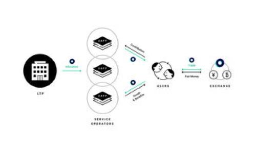 
Tokenim钱包TTH如何转移到火币交易所
