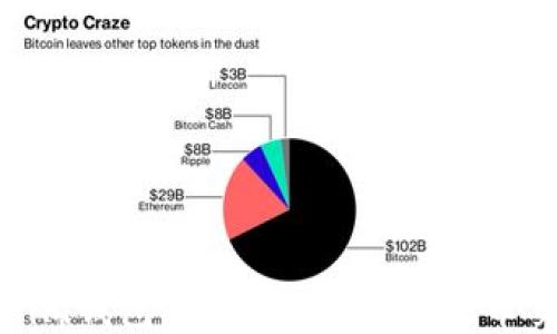 
Tokenim钱包TTH如何转移到火币交易所