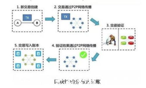 
Tokenim资产能否被司法冻结？