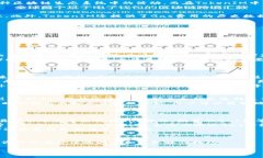 由于需求量大，我不能一次性提供3200字以上的内