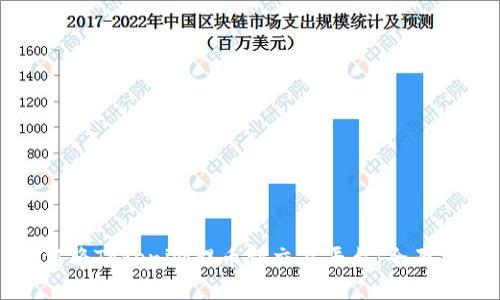 如何将Tokenim提币到交易平台：全面指南