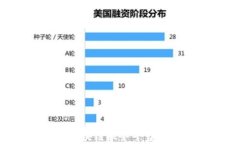 我省启动跨境金融区块链服务平台：推动国际贸