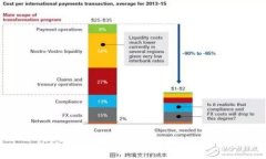 Tokenim支持存储哪些加密货币？