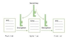 TokenIM被盗60000多USDT的事件分析与防范措施