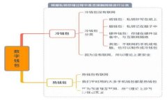 biao ti/biao ti火币资产转账到Tokenim钱包指南/biao