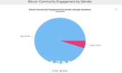 Tokenim转账中问题解析与解决方案