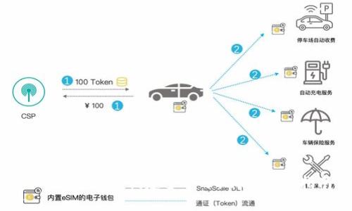 Tokenim如何创建多个子地址：详细指南