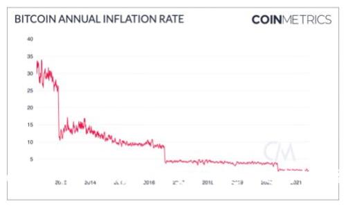 Tokenim 转账指南：如何安全快速地进行转账操作