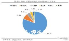 区块链交易平台推荐：哪些平台值得信赖与使用
